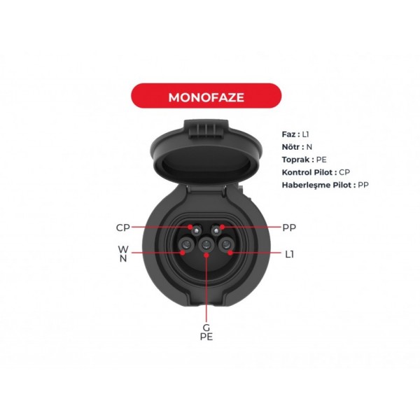 4 Noktadan Montajlı Monofaz 32A Type-2 Priz