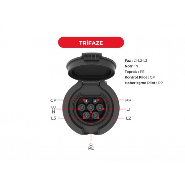 4 Noktadan Montajlı Trifaze 32A Type-2 Priz